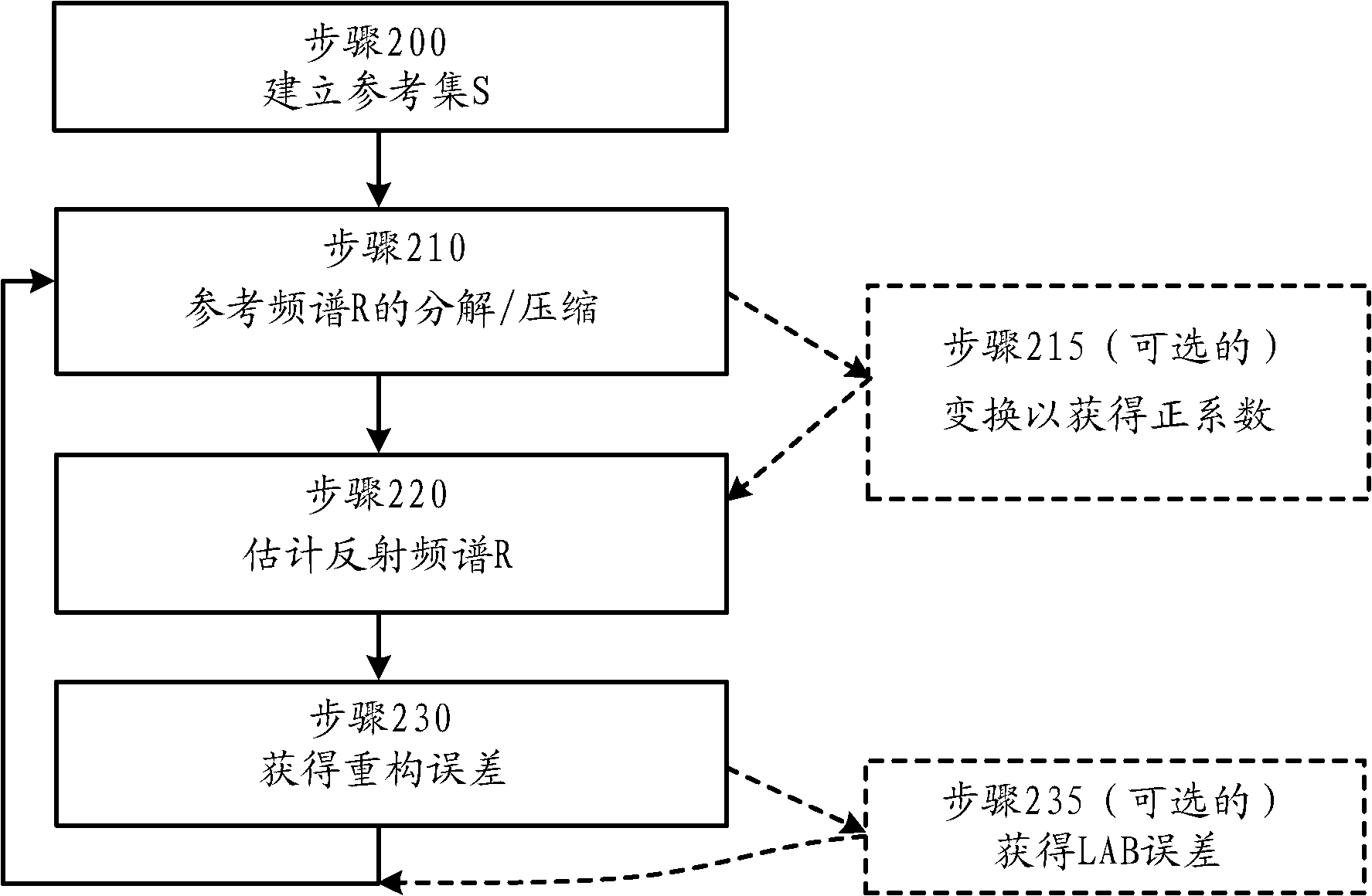 阿根廷战术板被偷拍:一方有梅西,一方是老马烟枪【华体会官方网站入口】(图3) 华体会体育app下载
